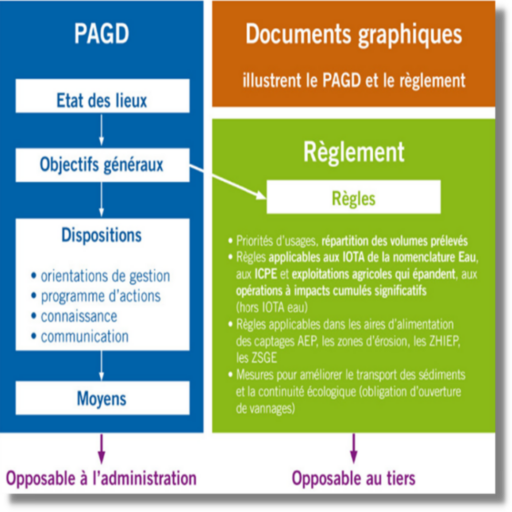 document-sage