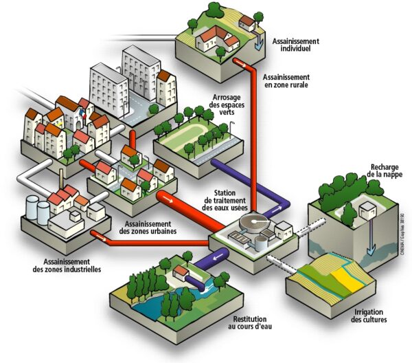 assainissement-collectif